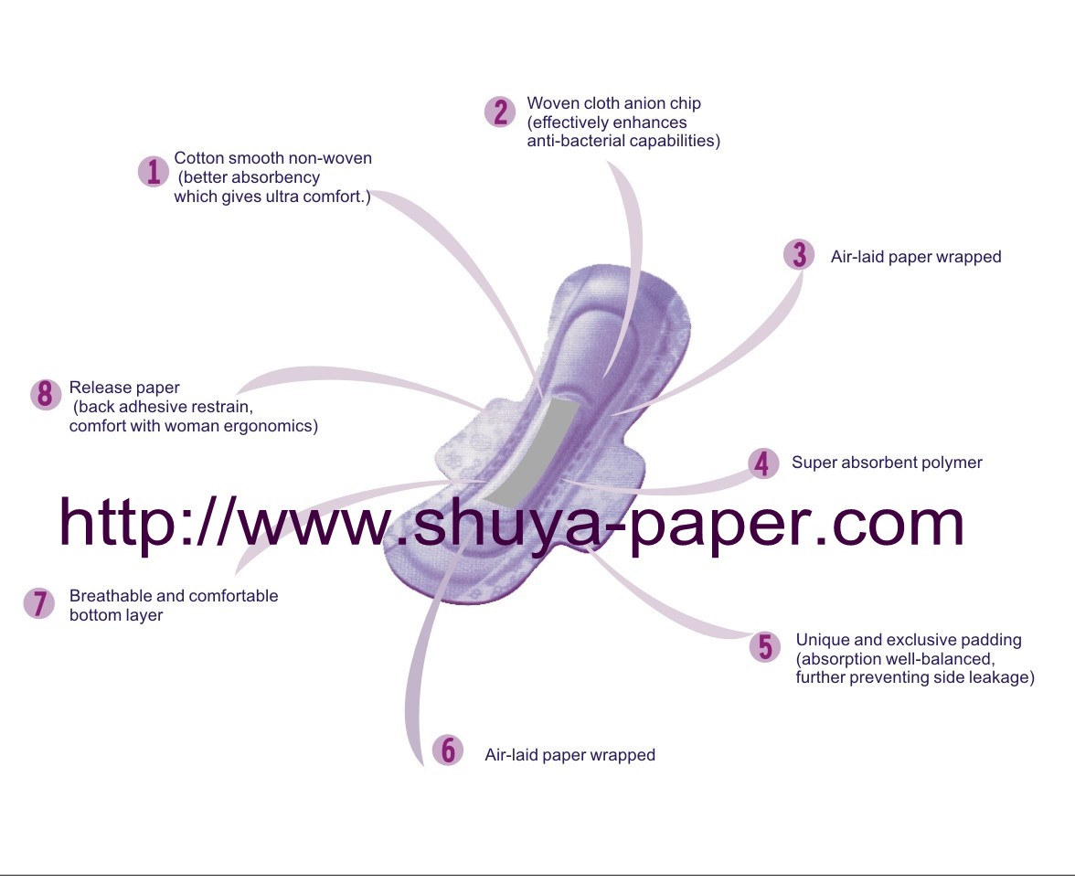 供应活氧负离子卫生巾(图)