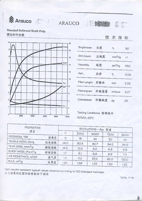 供应银星牌漂白针叶木浆(图)