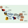北京石料生产设备/石料生产线设备/石料设备