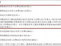 玖龙:10月订单加价50元/吨,第4季度还将加价一次!