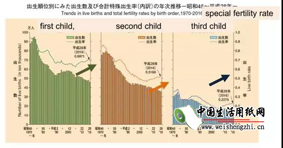 中国生活用纸网