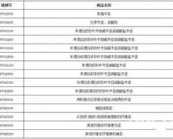美国加征关税10%,或对纸浆市场有影响