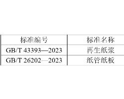 《再生纸浆》等两项造纸领域国家标准获批发布